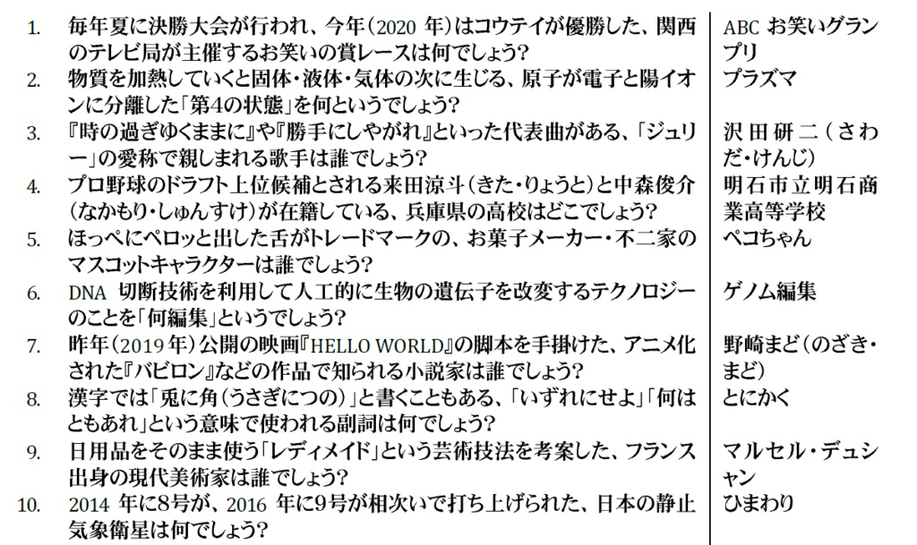 Amazon.co.jp: 競技クイズ クイズ問題集 abc the first 2003
