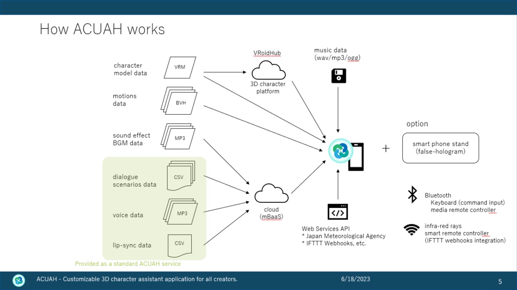 ACUAH editor (English)