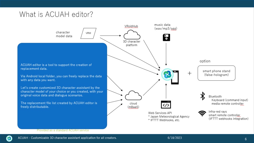ACUAH editor (English)
