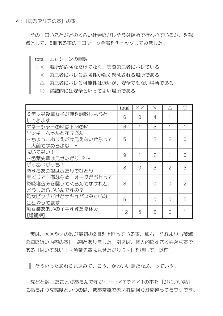 「雨乃アリアの本」の本。 / おりくらが君にこのエロラノベを読めと囁いている。#Ex02