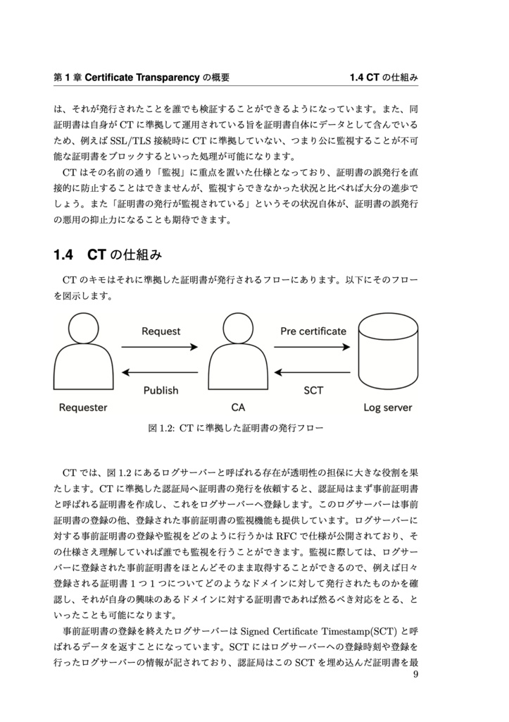 Certificate Transparency in Action