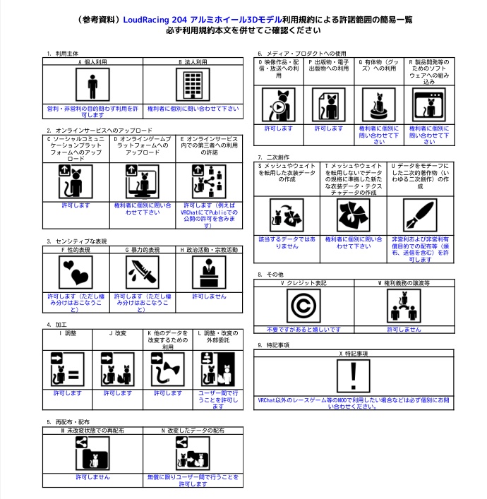 【CVS2向け】LoudRacing 204 アルミホイール3Dモデル【VRChat】