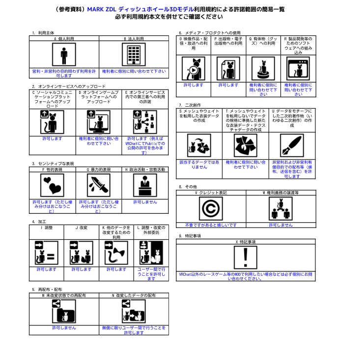 MARK ZDL ディッシュホイール3Dモデル