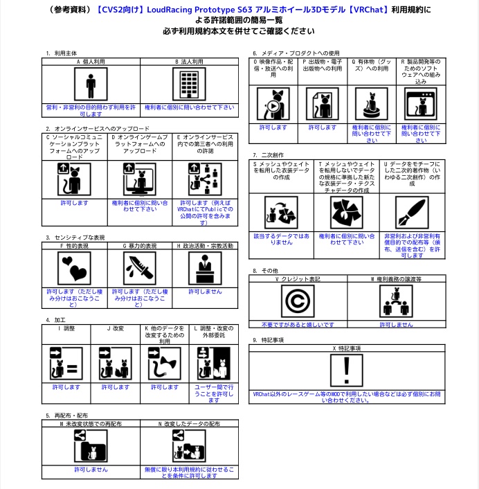 【CVS2向け】LoudRacing Prototype S63 アルミホイール3Dモデル【VRChat】