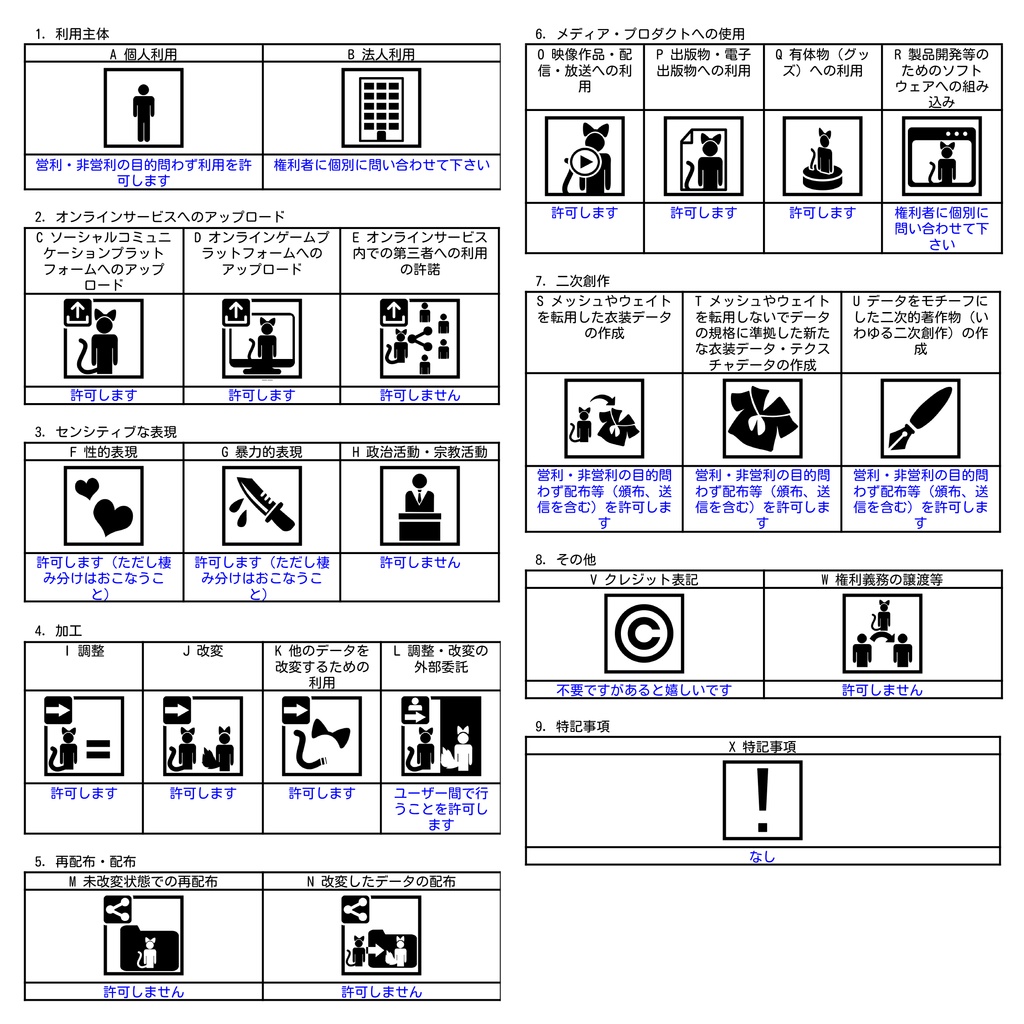 3Dモデル『メリム』