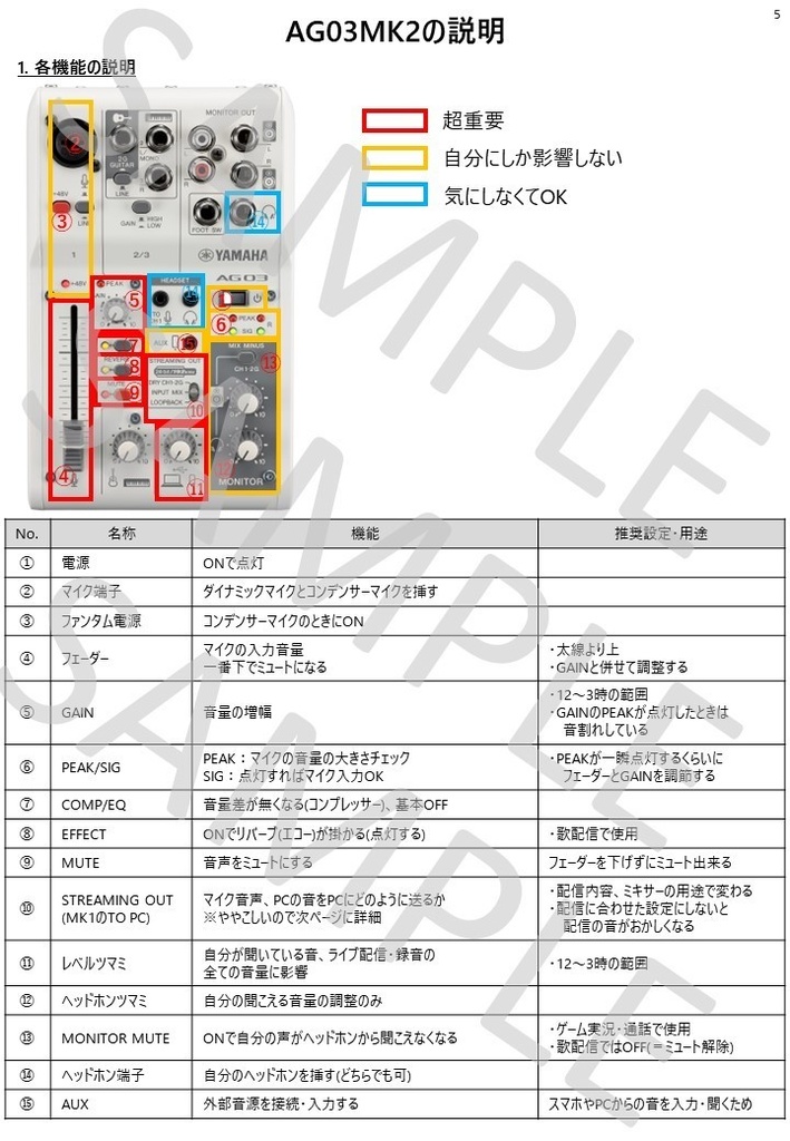 配信活動者・VTuberのための『AG03&OBS』配信設定マニュアル【PDF】