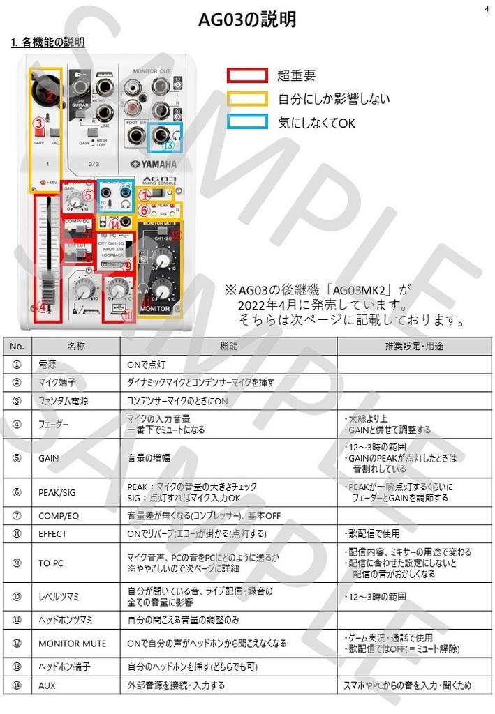 配信活動者・VTuberのための『AG03&OBS』配信設定マニュアル【PDF】