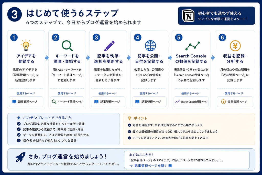 ブログ運営スターターキット|Notionテンプレート【初心者向け・手動管理版】