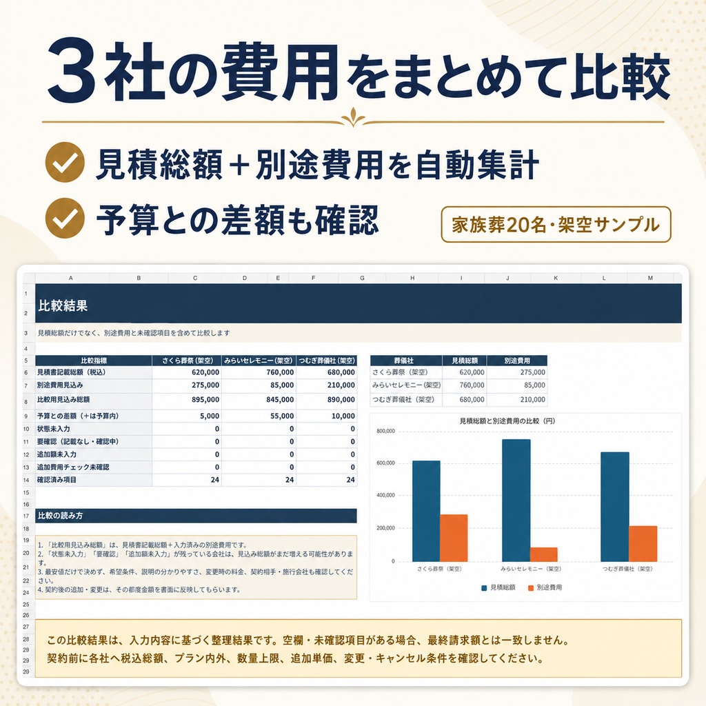 葬儀見積書比較・追加費用チェックPro