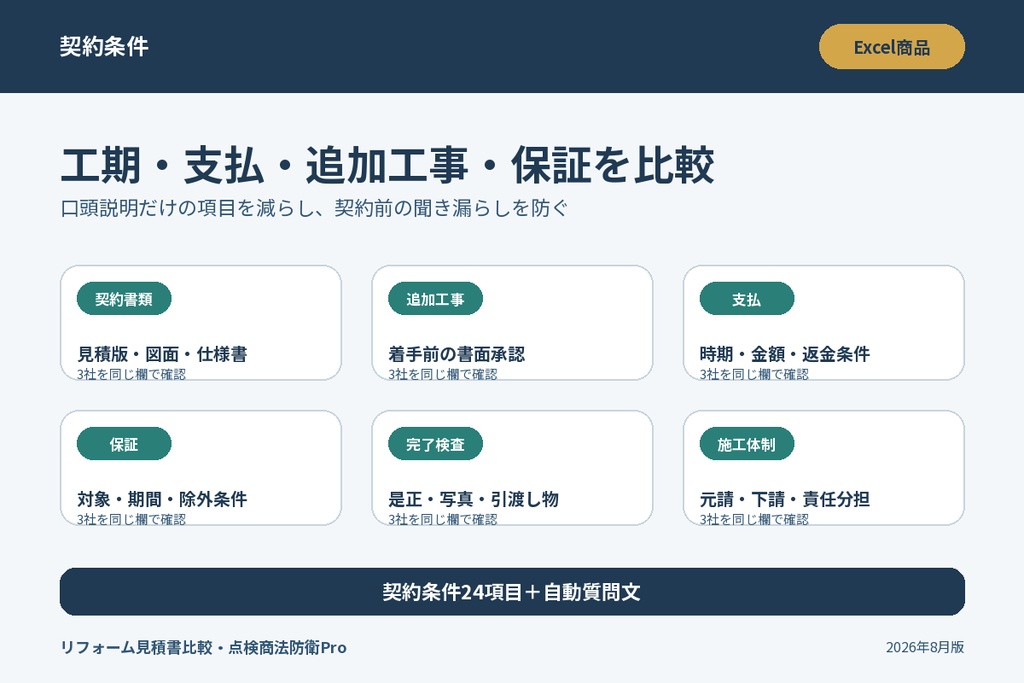 リフォーム見積書比較・点検商法防衛Pro|3社比較・別途費用・契約条件チェック