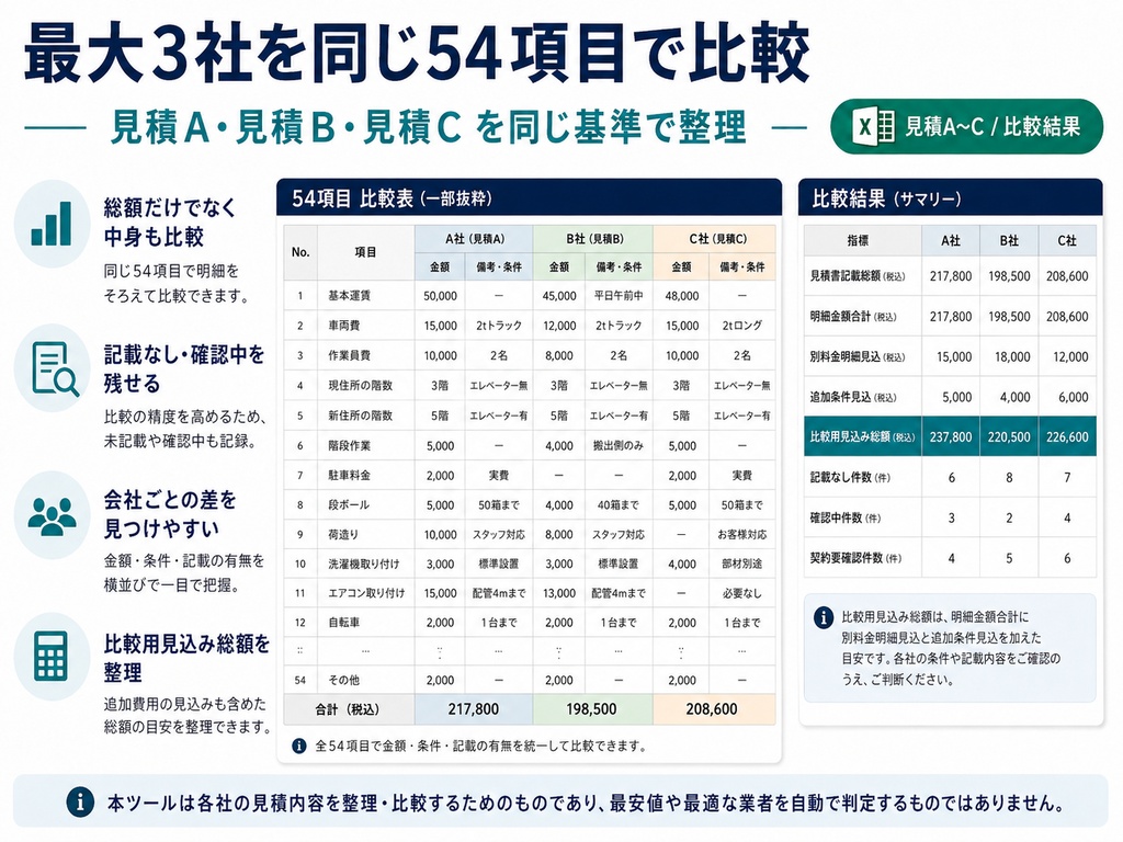 引越し見積書比較・追加料金チェックPro