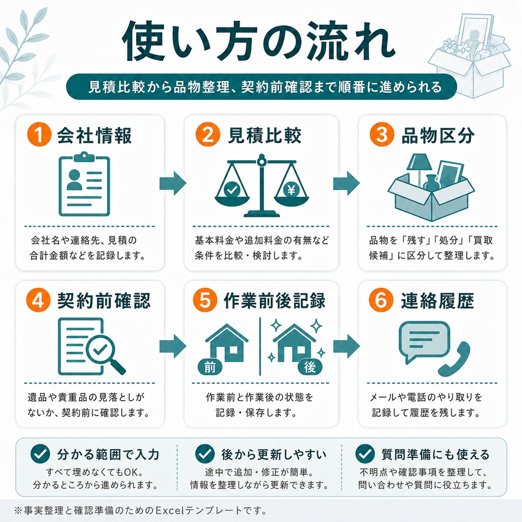 遺品整理・不用品回収見積比較Pro|3社比較・残す物・買取・追加料金チェック