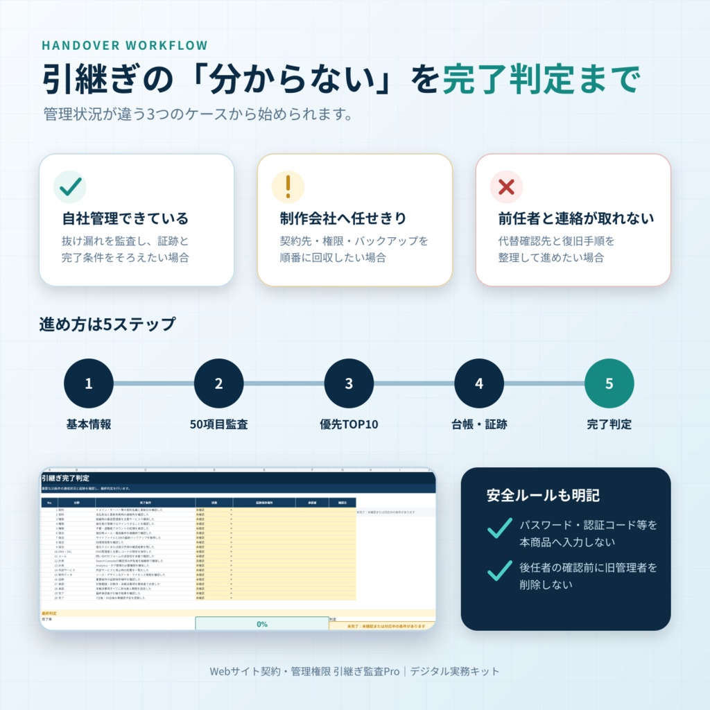 Webサイト契約・管理権限 引継ぎ監査Pro|50項目診断・台帳・依頼文テンプレート