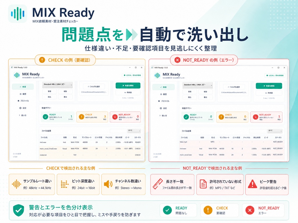 MIX Ready|MIX依頼素材・受注素材チェッカー