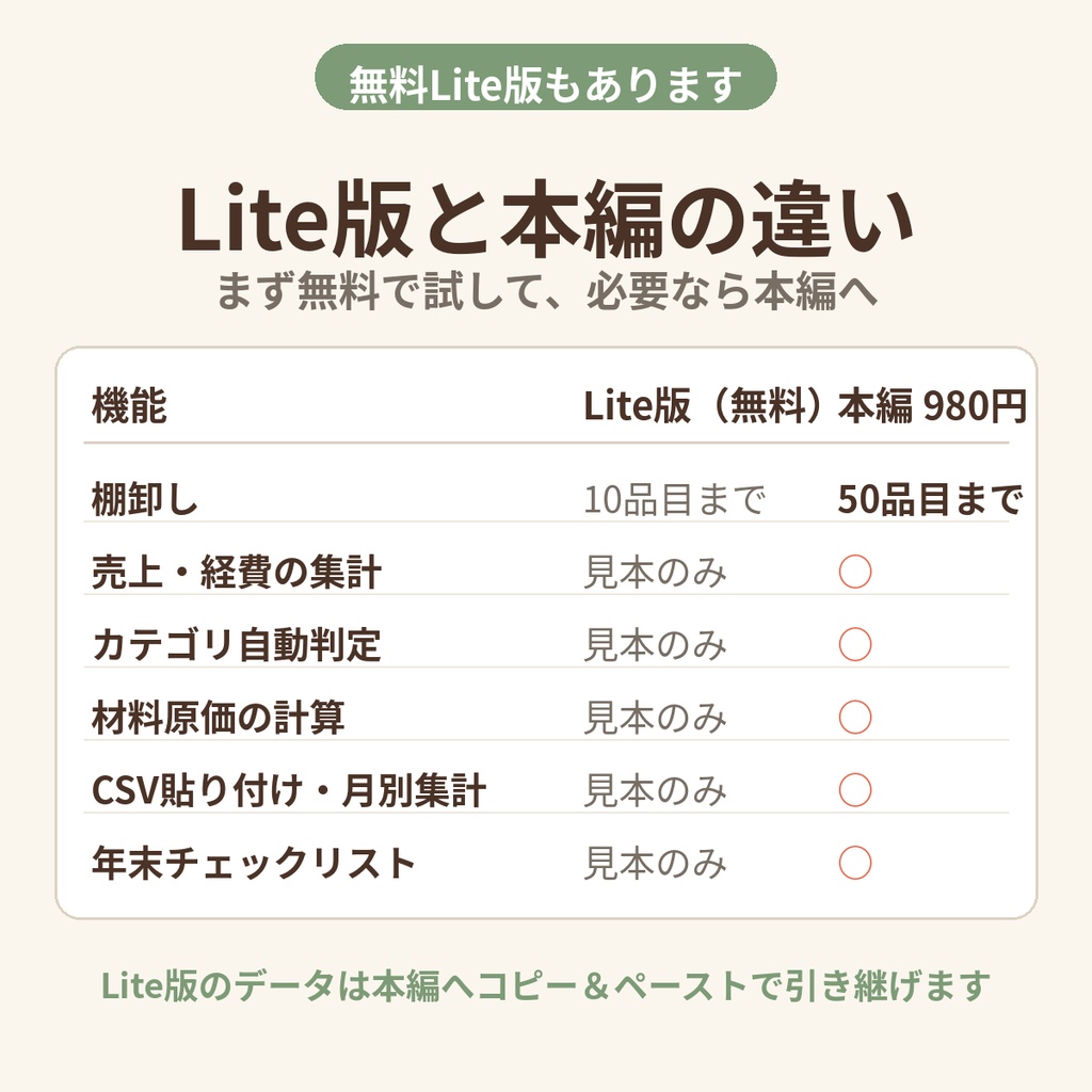 【無料】ハンドメイド作家向け 年末棚卸しキット Lite版｜在庫金額を自動計算（Excel／Googleスプレッドシート）