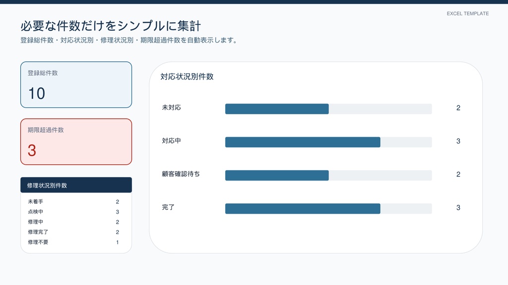 製造業向け|不具合・修理・アフター対応 管理Excel