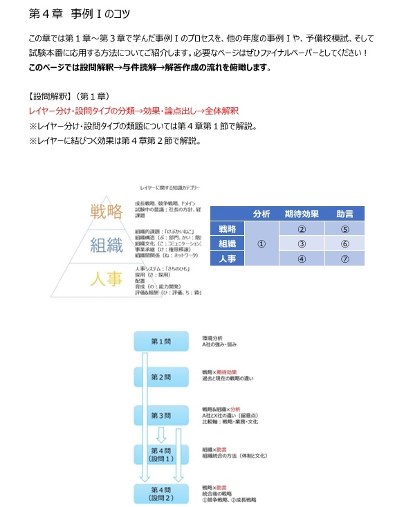 事例Ⅰの思考プロセス