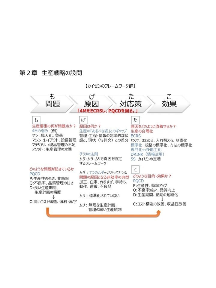 事例Ⅲの思考プロセス