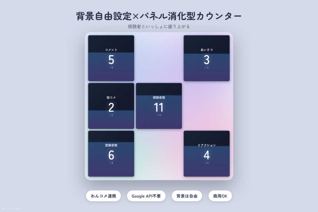 【発売記念¥1,500/2週間限定】背景自由設定×パネル消化型カウンター｜無料DLあり【わんコメテンプレート】