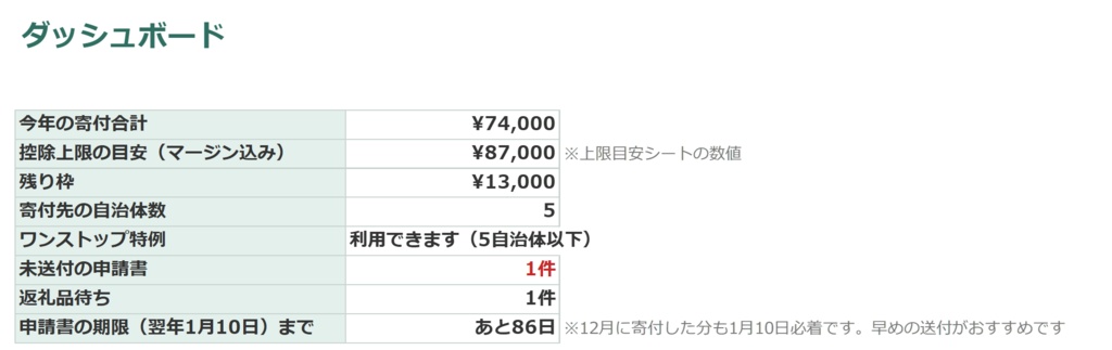 【2026年分・Excel/スプレッドシート対応】ふるさと納税 管理シート|控除上限の目安・ワンストップ申請書の送付漏れを自動チェック