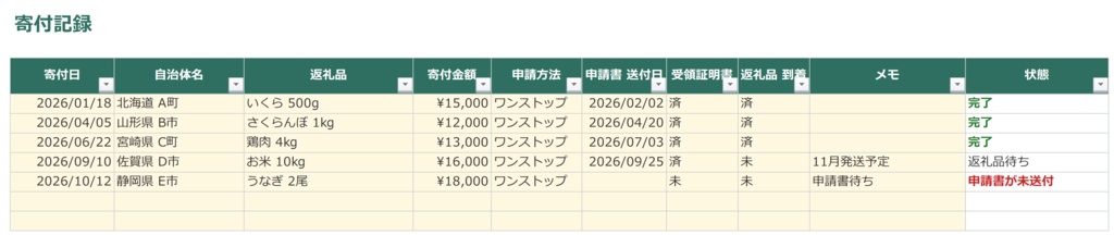 【2026年分・Excel/スプレッドシート対応】ふるさと納税 管理シート|控除上限の目安・ワンストップ申請書の送付漏れを自動チェック
