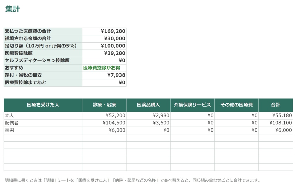 【Excel・スプレッドシート対応】医療費控除 集計シート|家族まとめて・セルフメディケーションと自動比較