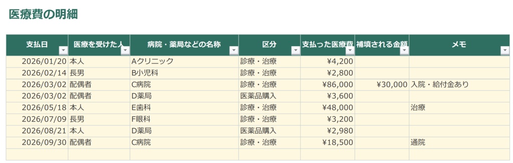 【Excel・スプレッドシート対応】医療費控除 集計シート|家族まとめて・セルフメディケーションと自動比較
