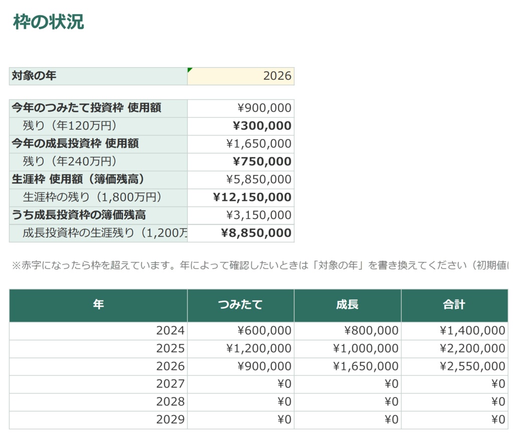 【Excel・スプレッドシート対応】新NISA 枠管理・資産推移シート|年間枠と生涯1,800万円の残りを自動計算