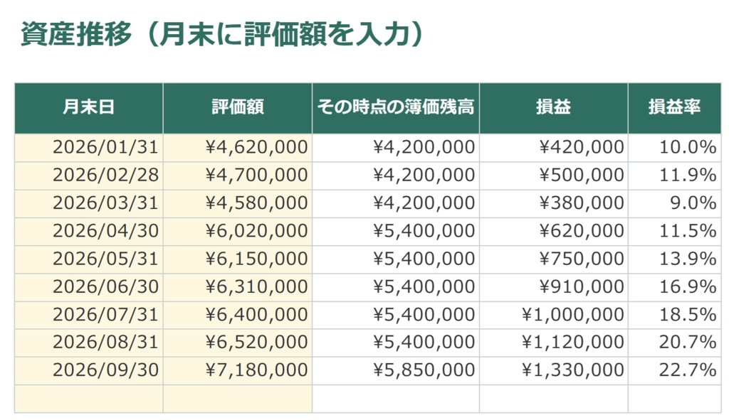 【Excel・スプレッドシート対応】新NISA 枠管理・資産推移シート|年間枠と生涯1,800万円の残りを自動計算