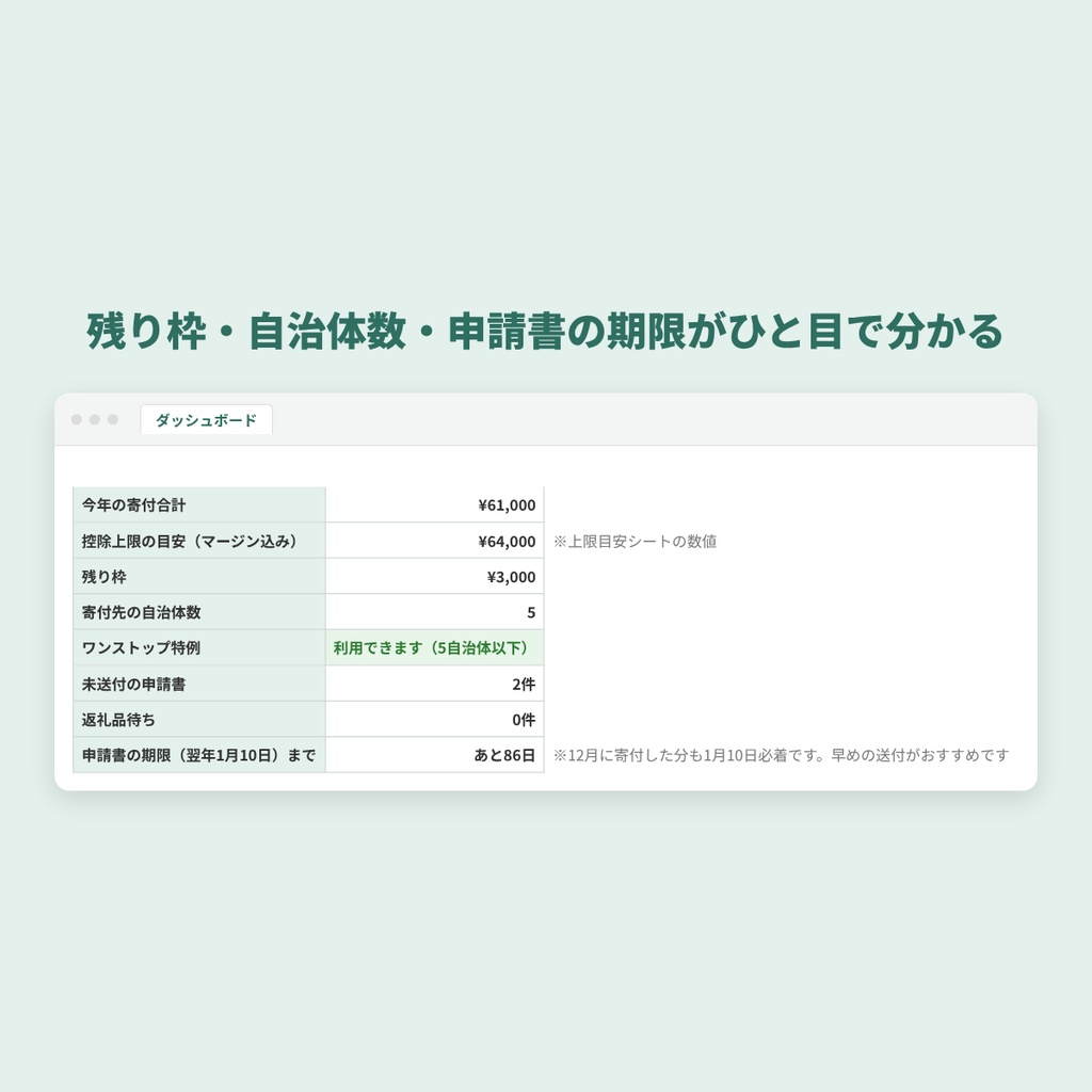【無料・Excel/スプレッドシート】ふるさと納税 控除上限かんたん計算シート|住民税決定通知書の数字を入れるだけ