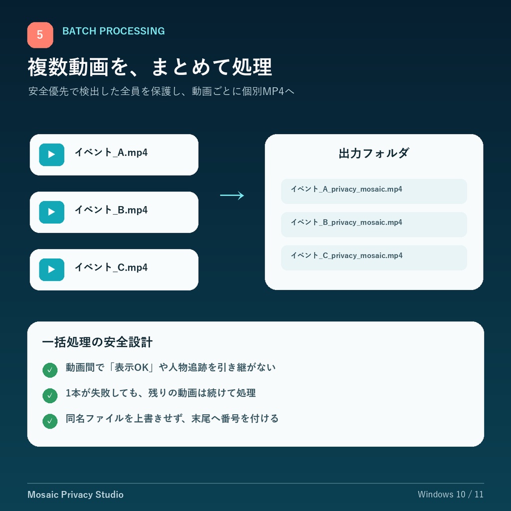 Mosaic Privacy Studio|複数動画の顔を自動検出・一括モザイク【Windows/GPU不要/無料確認版】