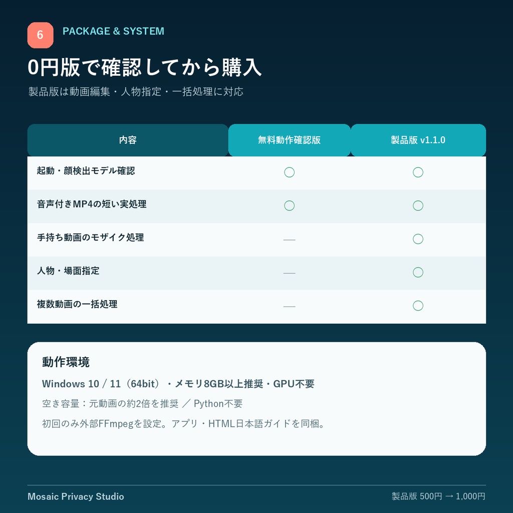 Mosaic Privacy Studio|複数動画の顔を自動検出・一括モザイク【Windows/GPU不要/無料確認版】