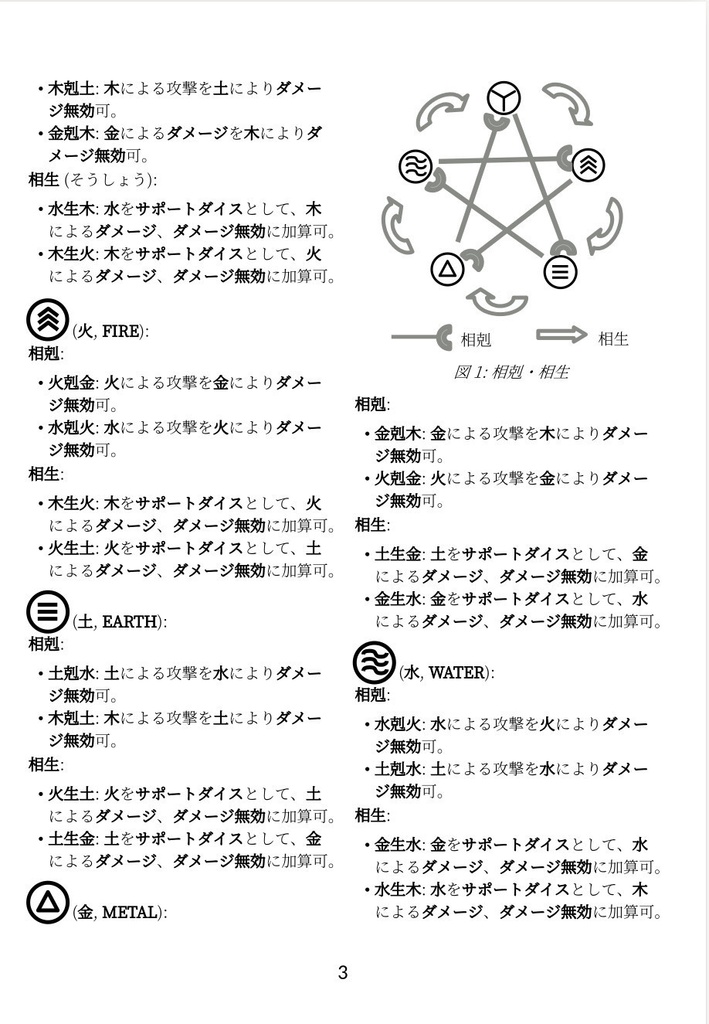 D!ce R?G ダウンロード版