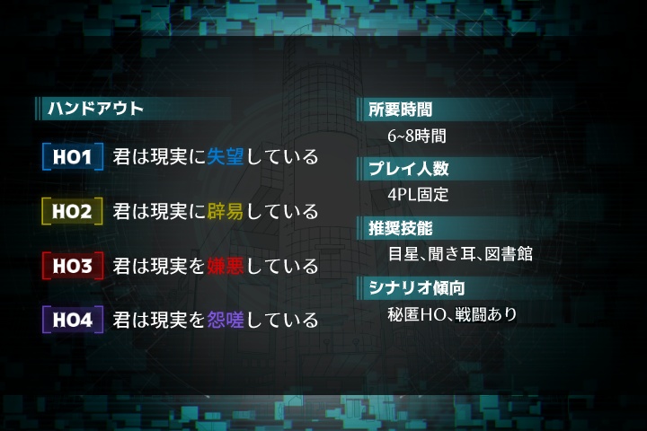 リソウノセカイ【CoC6版】