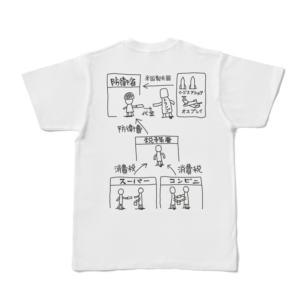 れいわ新選組を勝手に応援中(胸側)消費税オスプレイ等(背側)