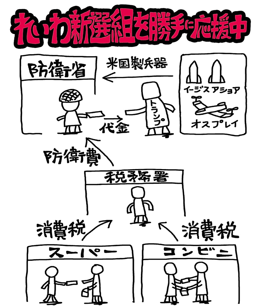 れいわ新選組を勝手に応援中&消費税模式図(背側に印刷)