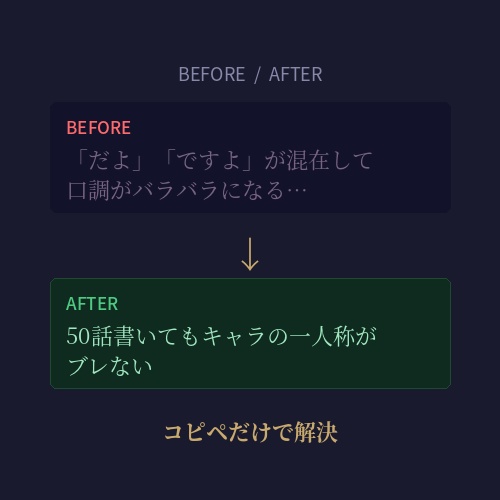 キャラ崩壊させない AI小説プロンプトキット
