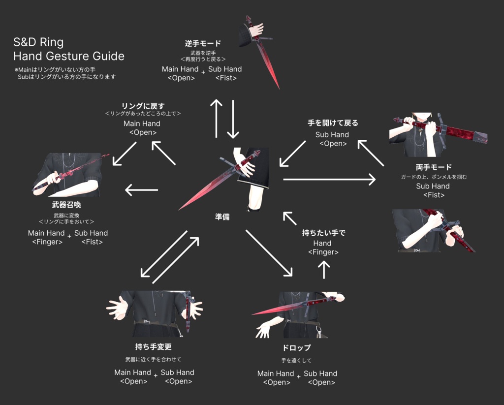 S&D Ring -ソード&ダガーリング-