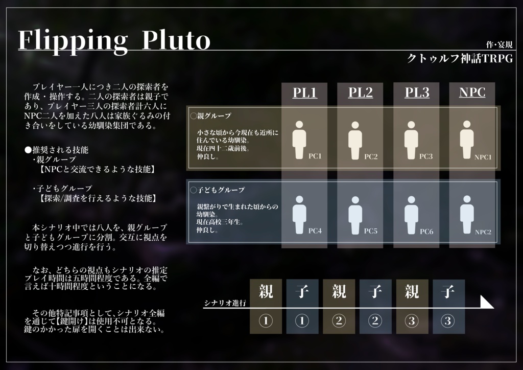 CoCTRPG「Flipping Pluto」 SPLL:E109943