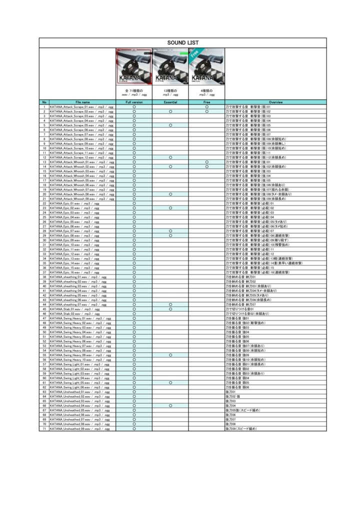 【効果音】刀効果音素材集 - KATANA Sound Library -