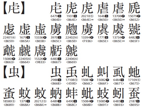 CIDグリフ一覧表
