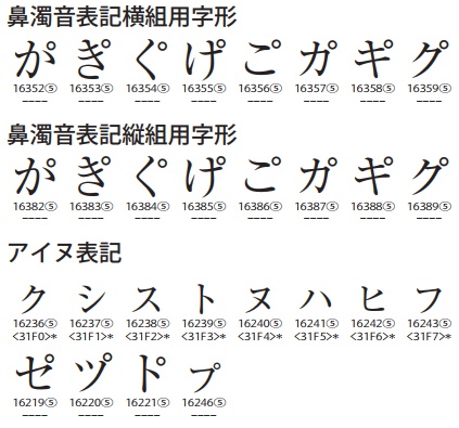 CIDグリフ一覧表