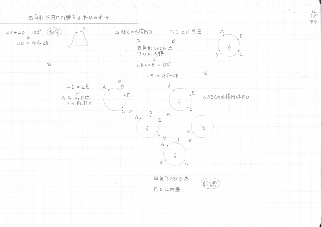 数学A「円の性質」を証明から理解する補助プリント（PDF 8 枚）