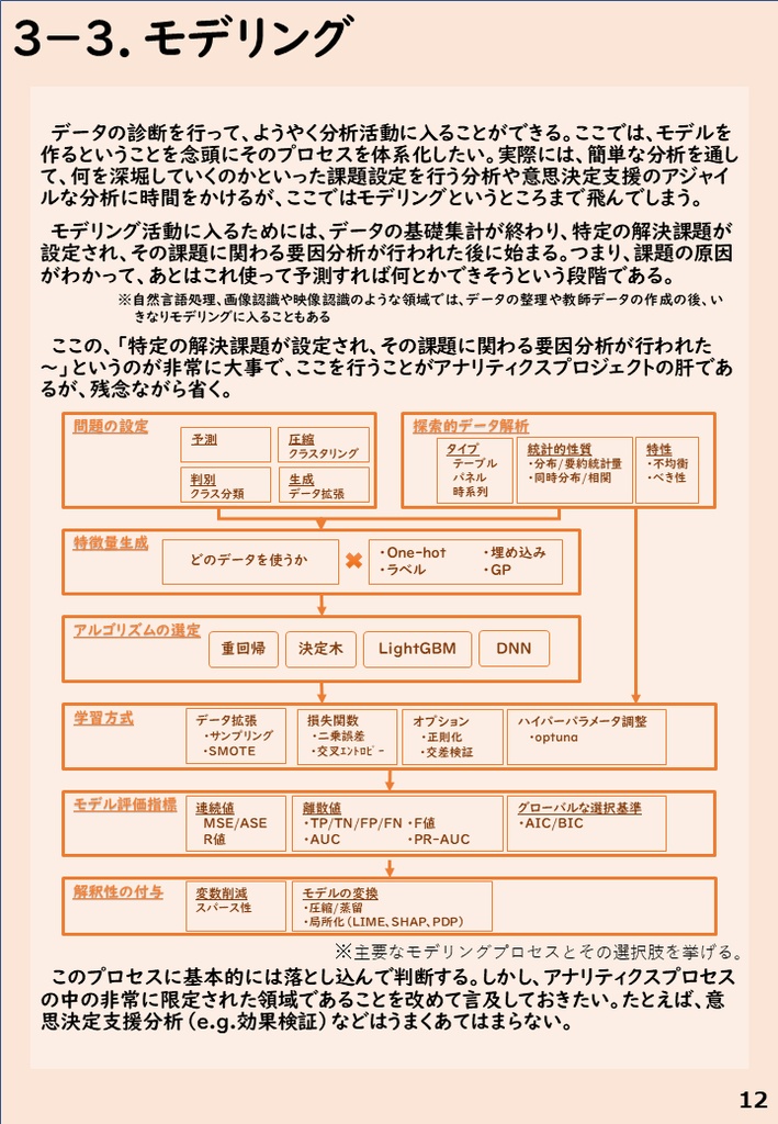 データサイエンティストの歩き方