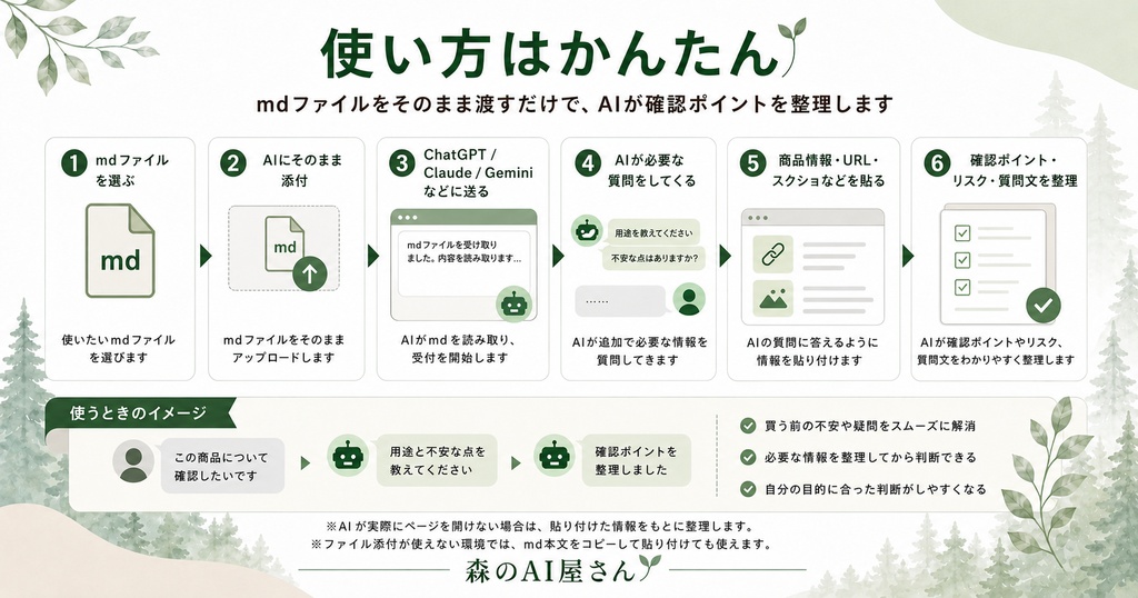 貼るだけAI受付md|購入前チェック3点セット