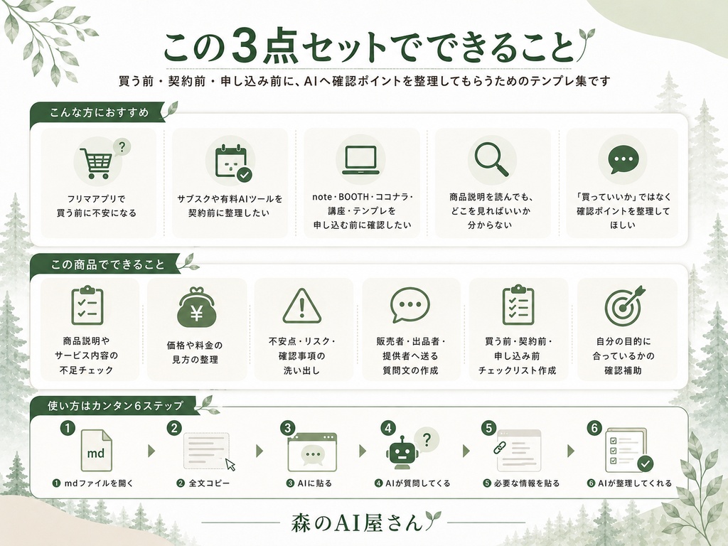 貼るだけAI受付md|購入前チェック3点セット
