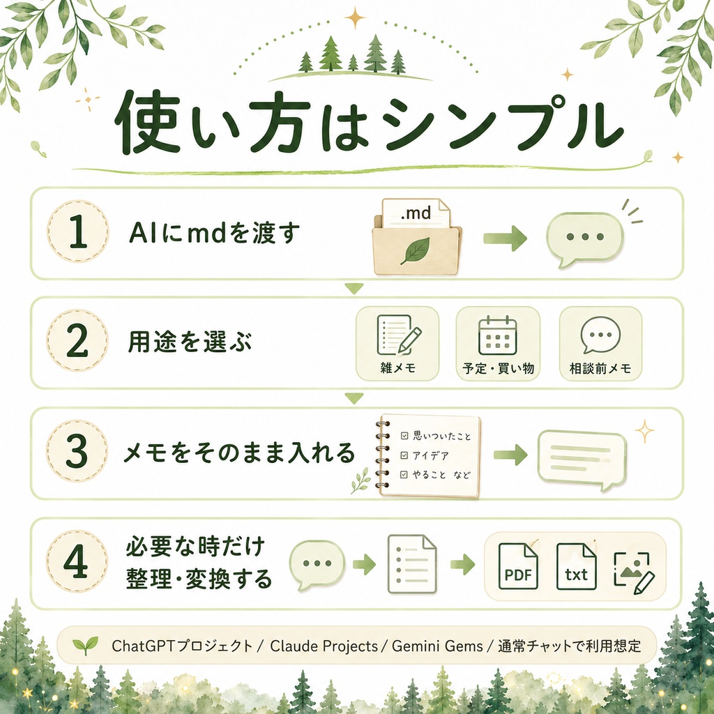 森のAIメモ係