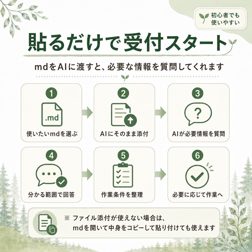 貼るだけAI受付md|15種類まとめセット