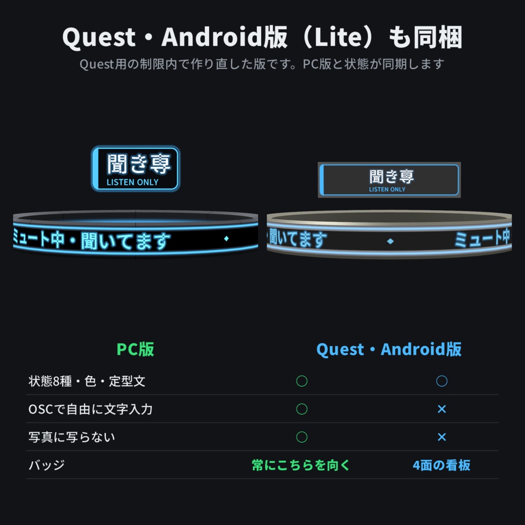 【VRChat想定】HALO // STATUS ヘイロー型ステータス表示【OSC文字入力 / 写真に写らない / Quest対応 / MA対応】
