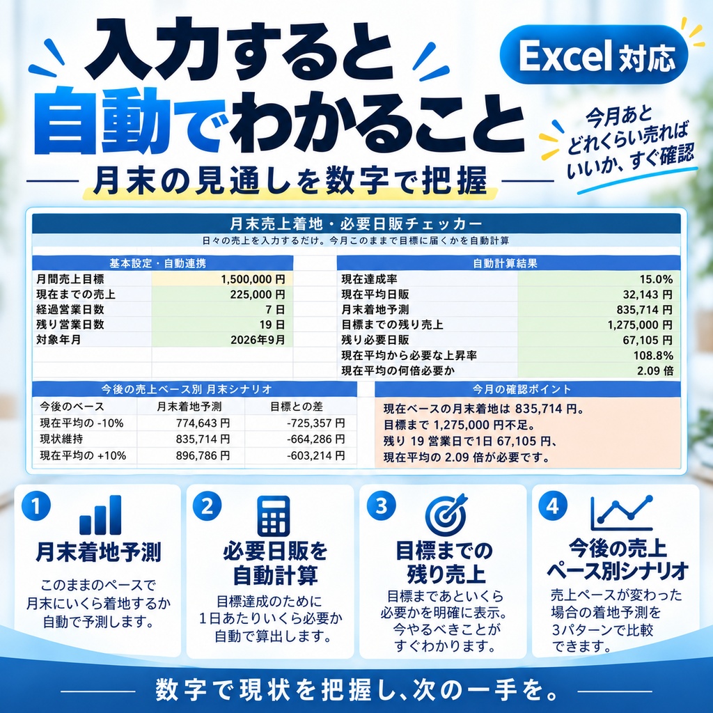 月末売上着地・必要日販チェッカー|今月の売上目標達成を自動計算【Excel】